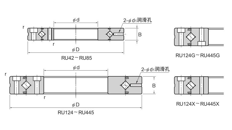 RU型（內外環(huán)一體型）